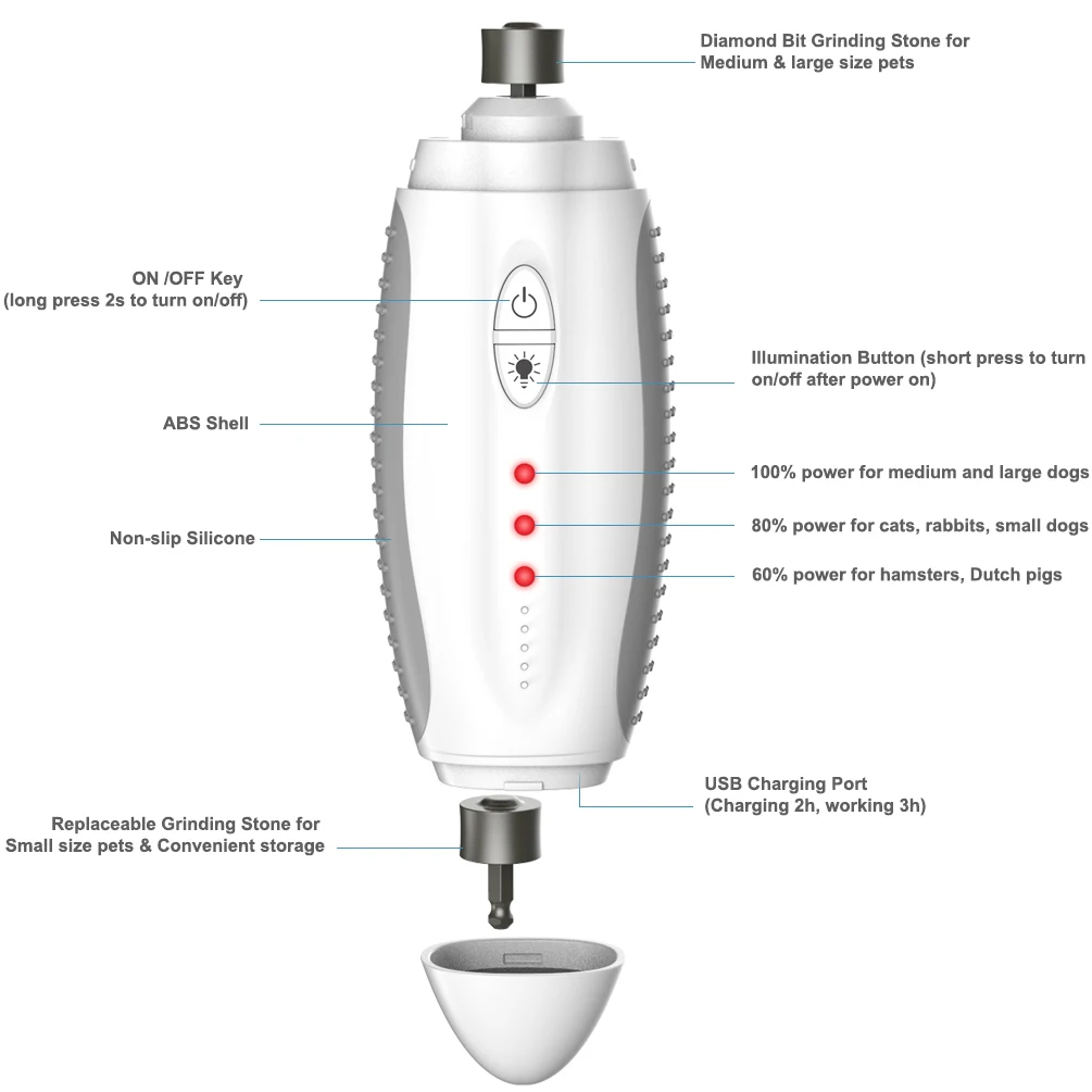 
BPA free rechargeable dog nail grinder 3 ports 3 levels pet nail trimmer for small medium large dogs cats 