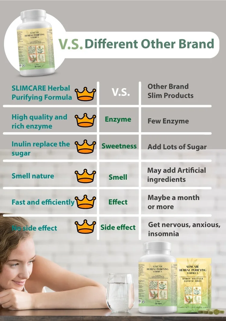 
2021 best 100% natural herbal slimming capsule Diet Pills fast and strong slim pills for weight loss capsules 