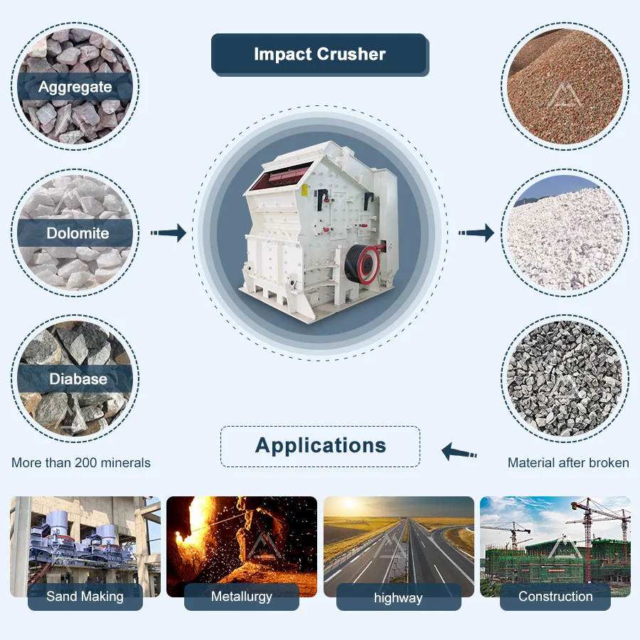 Impact-Crusher-materials
