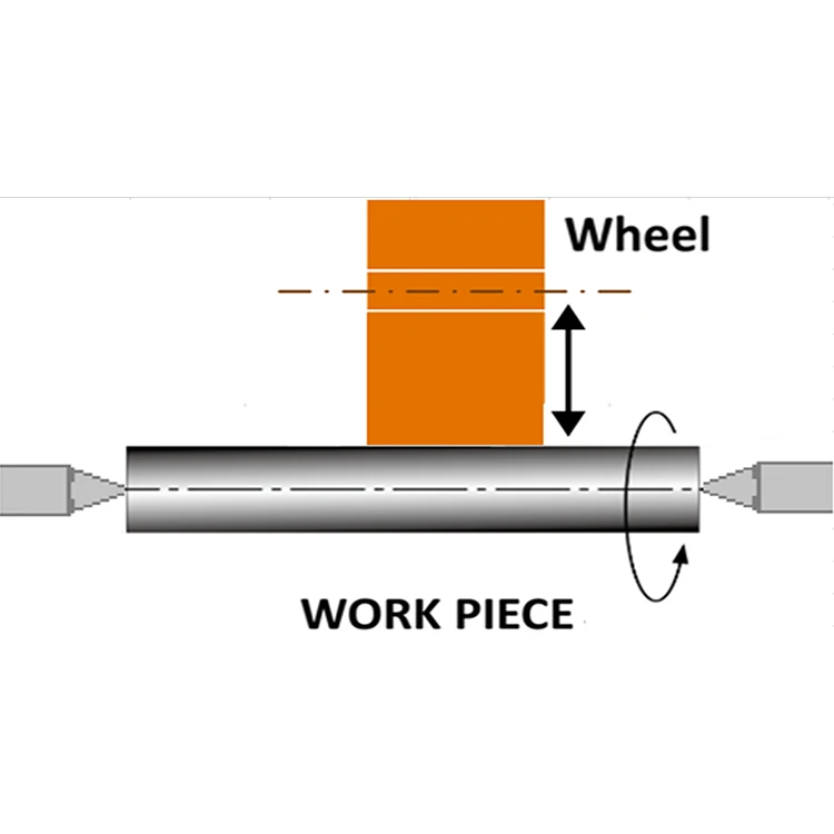Grinding Wheels For Finishing Contours