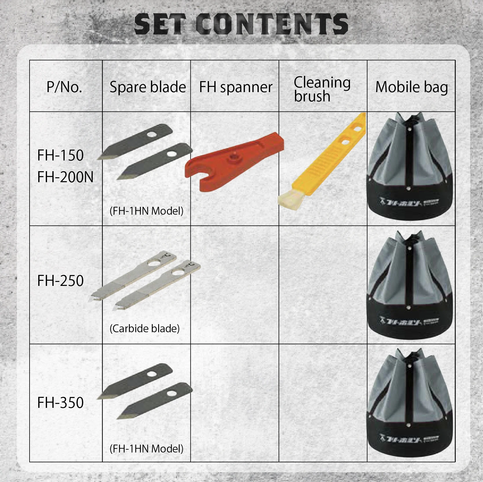 
Japan holesaw drill and tap bits with durable transparent cover and dustproof cushion 