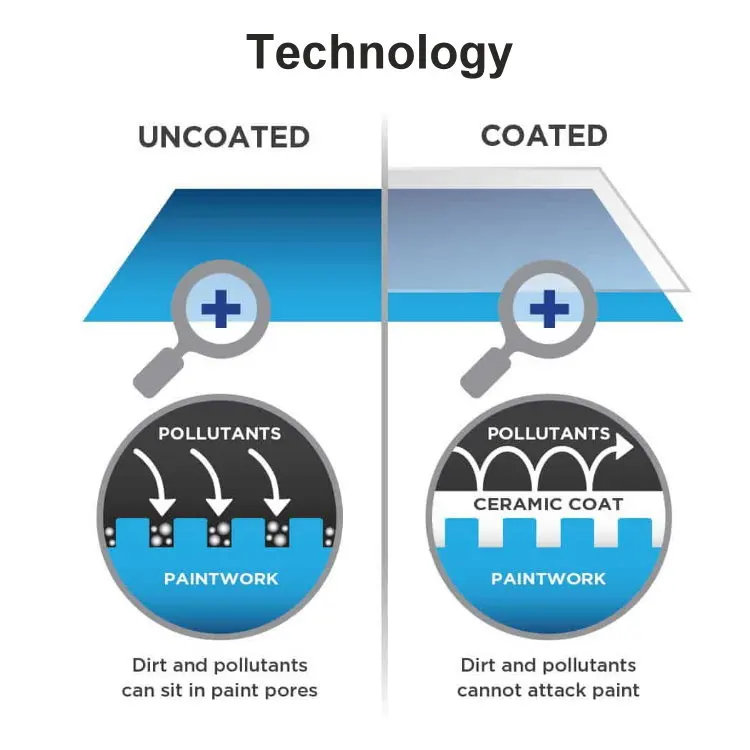 
500ml 16oz Spray Wax Quick Detailer Super Hydrophobic High Gloss 3 in 1 Formula 500ml 