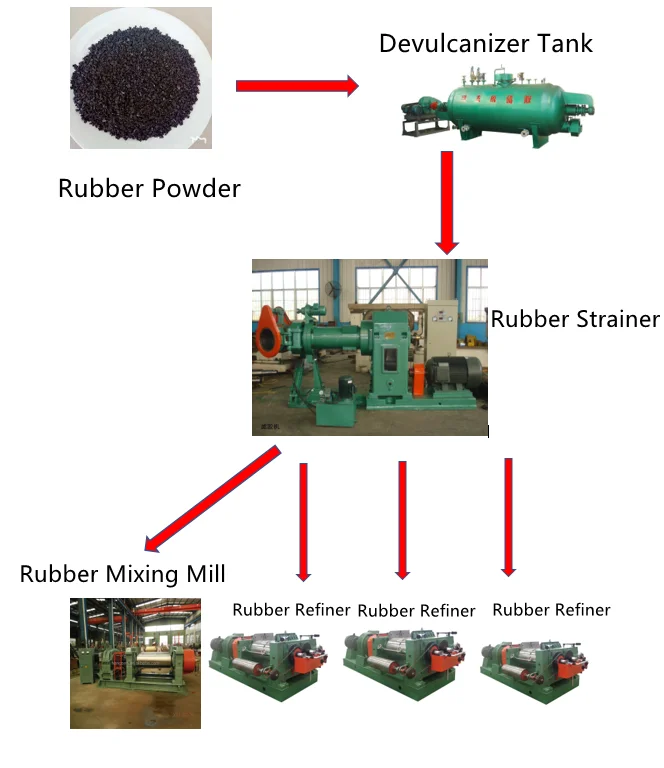 rubber reclaim sheet line rubber reclaim sheet making machine  rubber reclaim making line EPDM making line tuby1 making machine