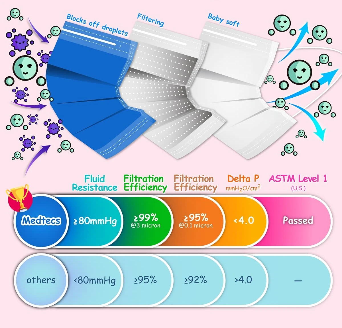 ISO13485 9001 Color Masks Black Kids Disposable Face Mask