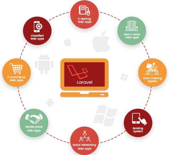 Программное обеспечение для моделирования форм перетаскивания Laravel
