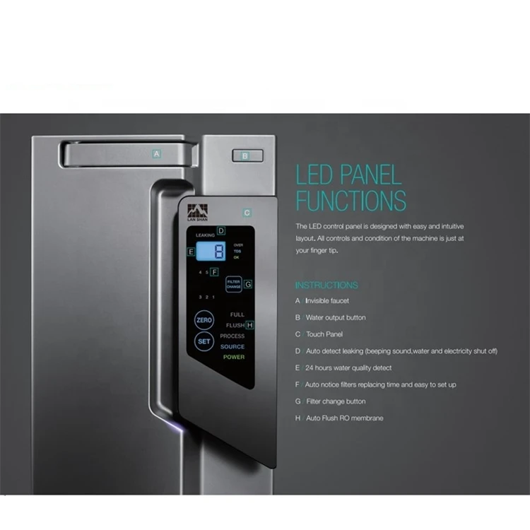 countertop ro system