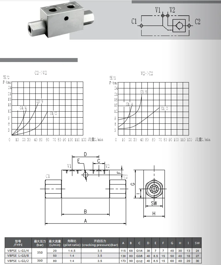 China manufacturer SINGLE PILOT CHECK VALVE VBPSE L  -G1/4 G3/8 G1/2
