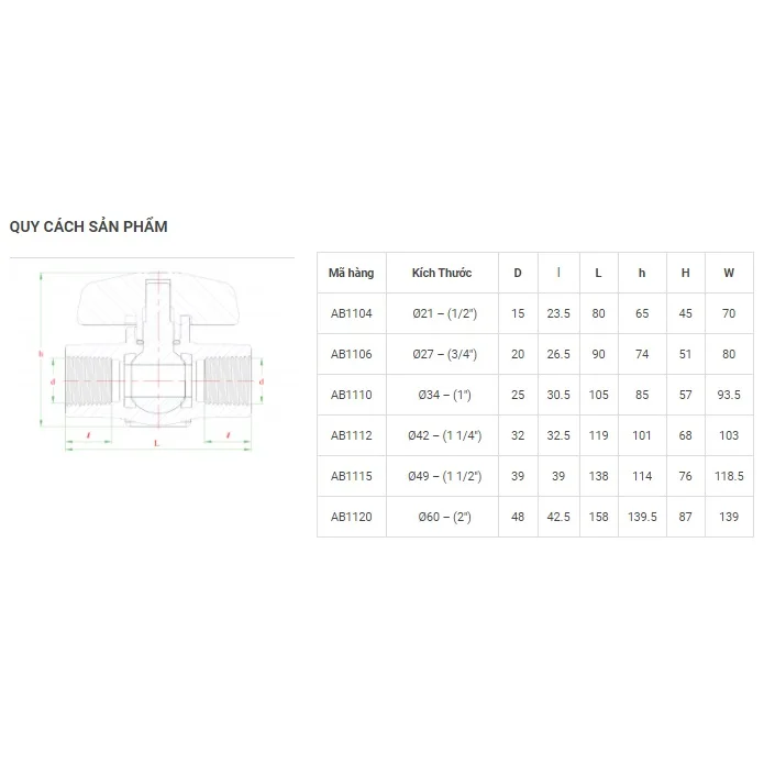 Plastic Material Hand Operated Threaded Ball Valve Orange Handle Export From Vietnam