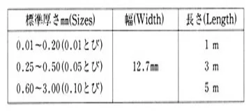 METAL TAPE for measuring gap