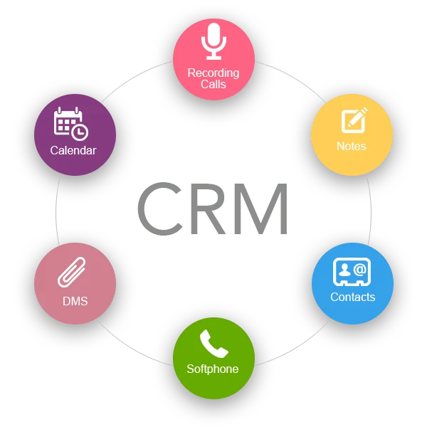 CRM for Manufacturing Unit
