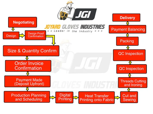 Мужские Клубные пустые хоккейные майки с сублимационной печатью рубашки индивидуальным дизайном для команды распродажа