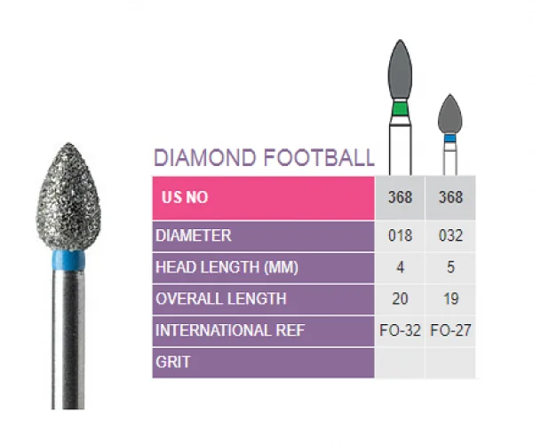 Football Endodontic Burs Diamonds for Dental by Prima Pack of 5