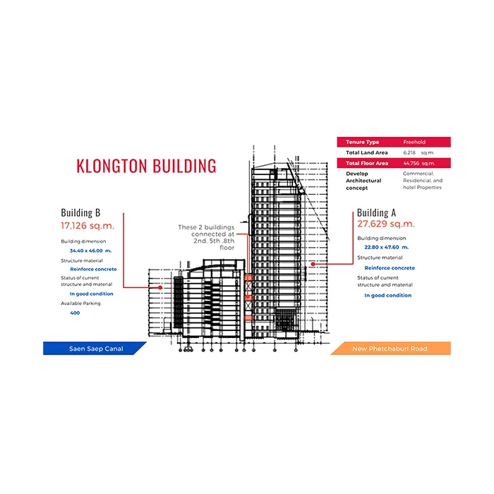 Best Place Land and 2 Buildings for Sale Near Thonglor, Bangkok Thailand Structure Multi Floor Office Buildings