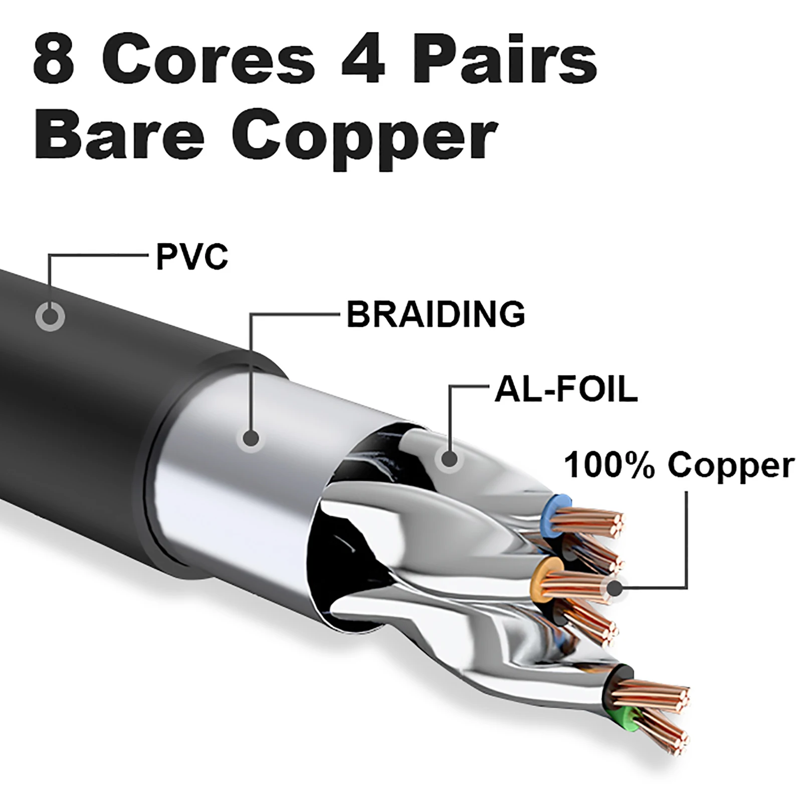 Cat7 Ethernet Cable Cat7 Internet Cable, Network Cable in Black, Solid Cat7 High-Speed Computer Wire with Rj45 connector