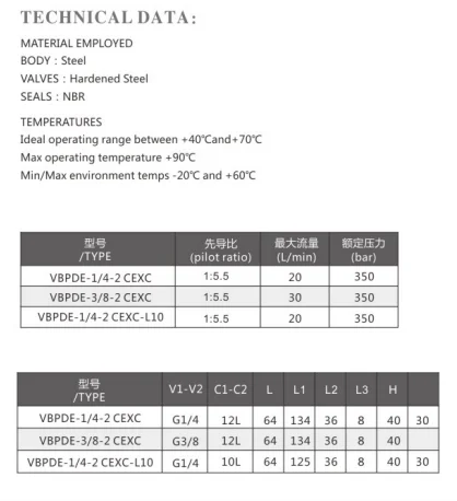 VBPDE-2CEXC VBPDE-1/4-2 cexc гидравлический двойной пилот обратный