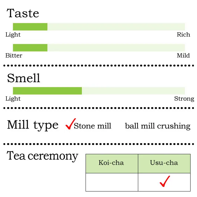 Hentic taste buy matcha green tea from japanese wholesale Saihou no kaori