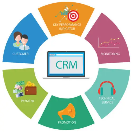 CRM for Manufacturing Unit