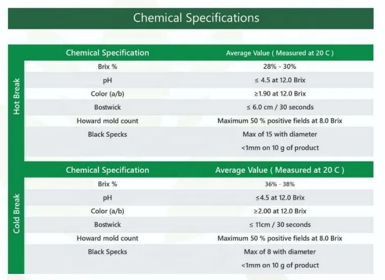 
Tomato paste concentrate pulp in bulk 