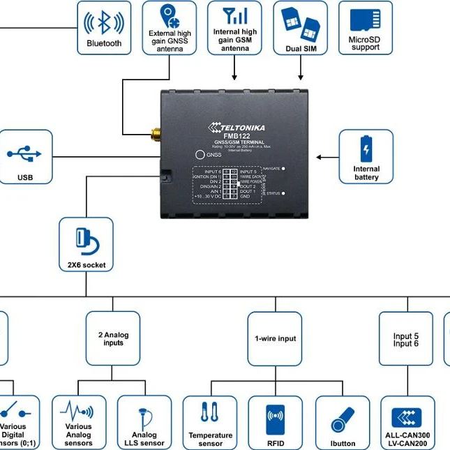 Profesional  model  GPS Tracker Teltonika FMB122 -Bluetooth tracker with external GNSS, internal GSM antennas and internal bat