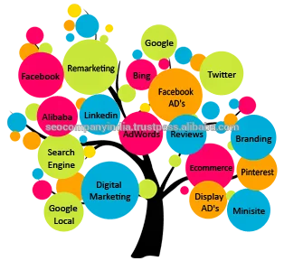 
Hire us for Effective Digital Marketing Strategy As Per Your Business Needs. 