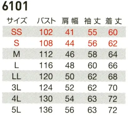 Bartle  Coverage of labor