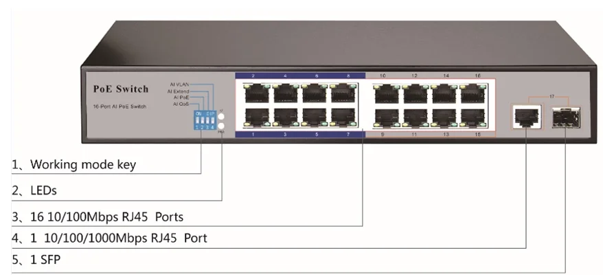  Hored 150W 16-портовый коммутатор питания через Ethernet 10/100 Мбит/с PoE Switch 100-240V для IP камера сетевой 16 портов