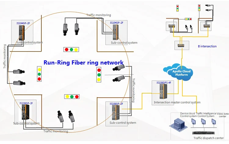 Wide temperature range Industrial switch 4 Port Gigabit POE+2 Port Gigabit Uplink POE Switches