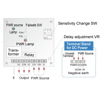Vibration Type Level Switch KVA-111 Powder with specific gravity over 0.1 is detectable