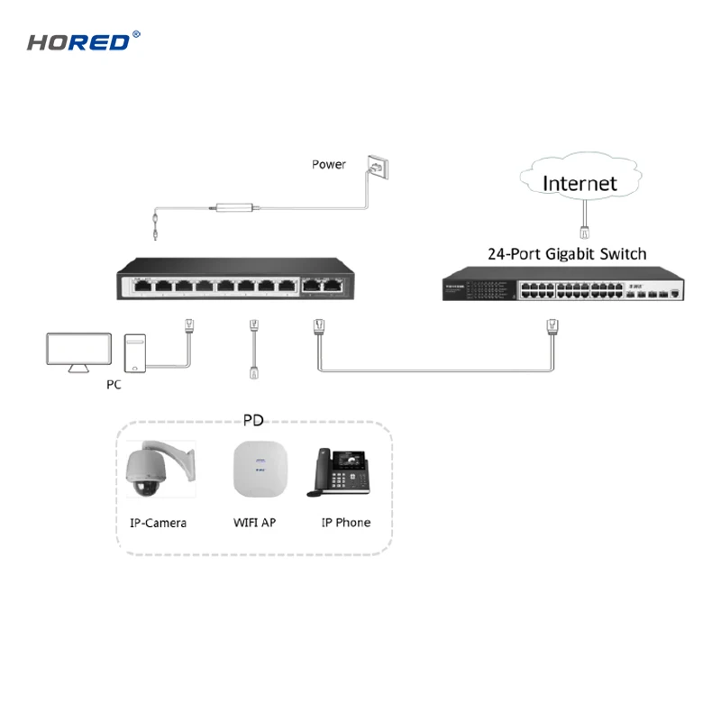 Коммутатор POE Gigabit, коммутатор Ethernet из Китая, Интернет-магазин Ali baba
