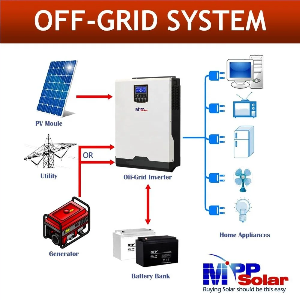 PIP5048HSE 5000w 48v 230v  MPP Solar off grid solar inverter PWM Solar charger 50A battery charger 60A