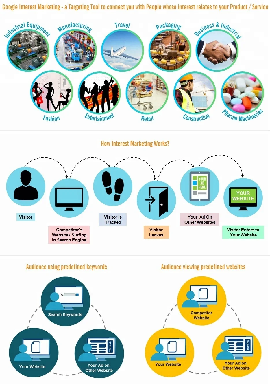 
Hire us for Effective Digital Marketing Strategy As Per Your Business Needs. 