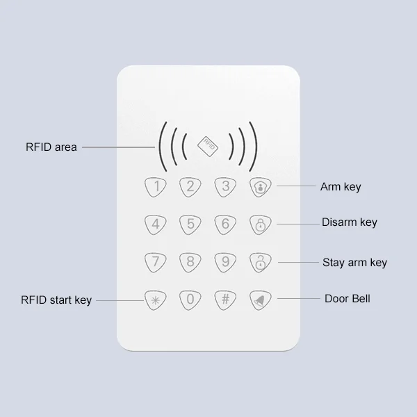Wireless RFID Control Keypad Work With Alarm System