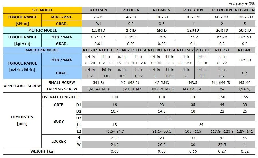 High-performance t1 t2 t3 t4 torx screwdriver with Highly-efficient made in Japan