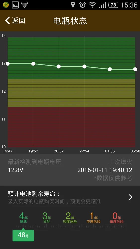 OBD II GPS tracker with APP orginal desing factory supplier