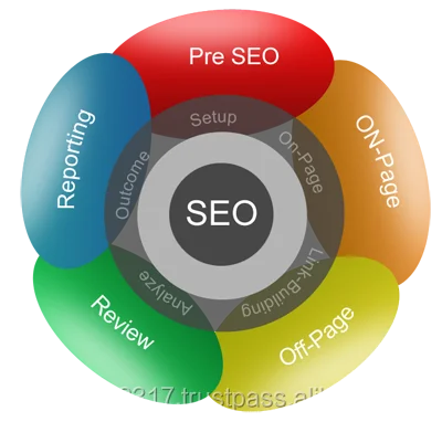 
SEO, SEO Services, SEO Optimisation, Search Engine Optimization 