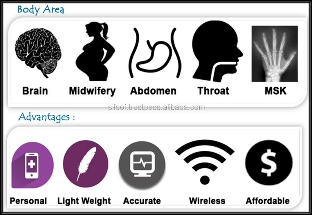 Wireless High Quality Linear Probe Portable Connected Ultrasound Scanner, , WiFi Ultrasound 12MHz, SIFULTRAS-5.4