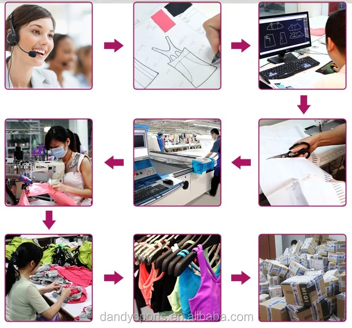 our process