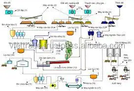 cheapest price CEM I 42.5 Vietnam Portland cement bag