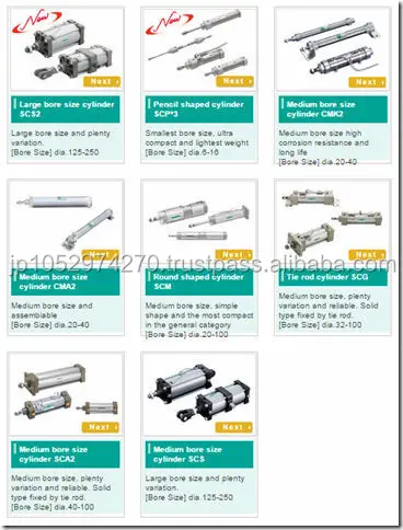 
High Efficiency Cylinder pneumatic ckd smc made in Japan 