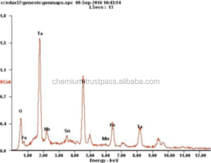 
Tantalite tantalum coltan 