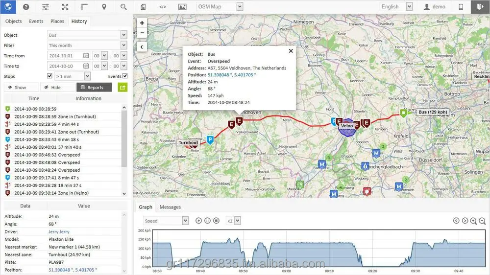 GPS Tracking Software Compatible with All Devices for Container and Pet Positioning using AGPS Mode