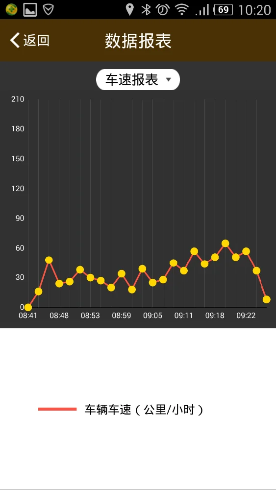 OBD II GPS tracker with APP orginal desing factory supplier