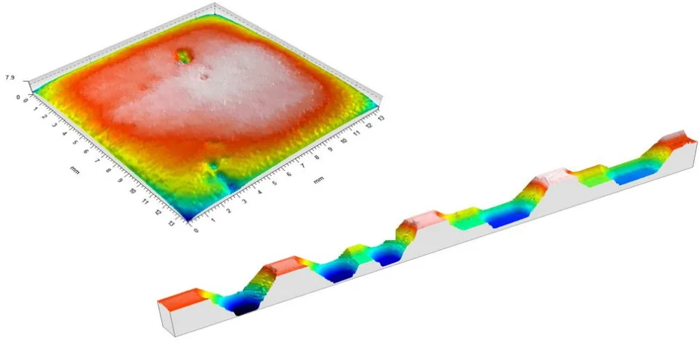 TR Scan - Surface measurement