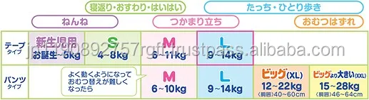 
Kao Merries Japanese baby product for leakage prevention 