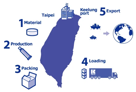 Синяя лента MOPP для обода велосипедных шин моноаксиально ориентированная полипропиленовая пленка