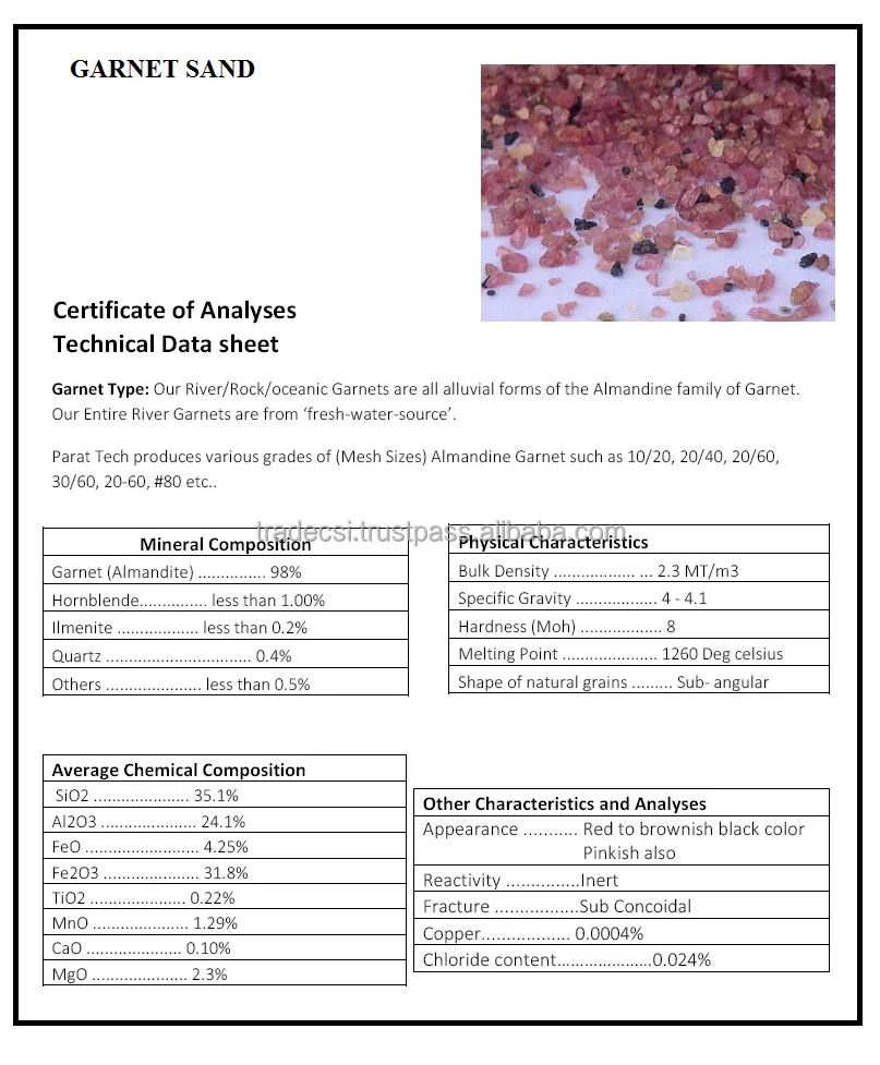 
Garnet Sand 