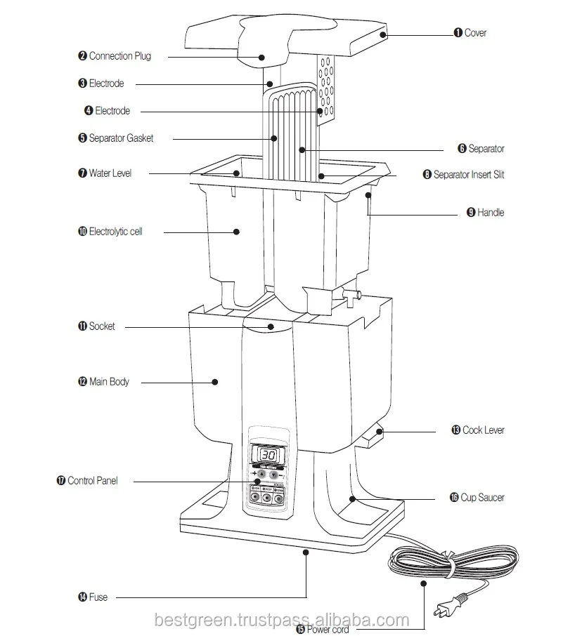 Superoxide and Alkaline Water Ionizer/ Super-Alkaline and Acidic Medical Grade Water Producer Made In Korea