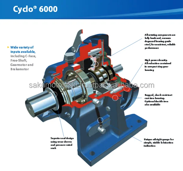 Reliable motor speed reducer JAPAN SUMITOMO CYCLO DRIVE at reasonable prices