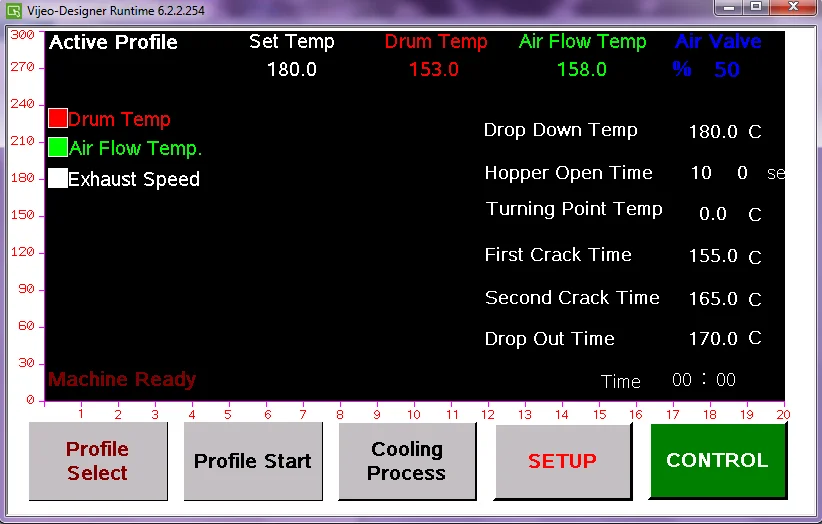 Coffee Bean Roaster for Coffee Shops and Coffee Roasting Machine 1.5 KG capacity for Commercial Shop Type Roaster