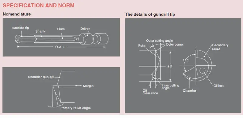 High Efficiency and High Precision GUNDRILL with high speed cutting made in Japan